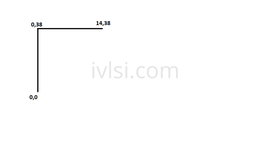 2_core-coordinates-y-x-axis-vlsi-physical-design