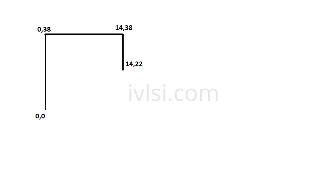 3_core-coordinates-y-axis-x-constant-vlsi-physical-design