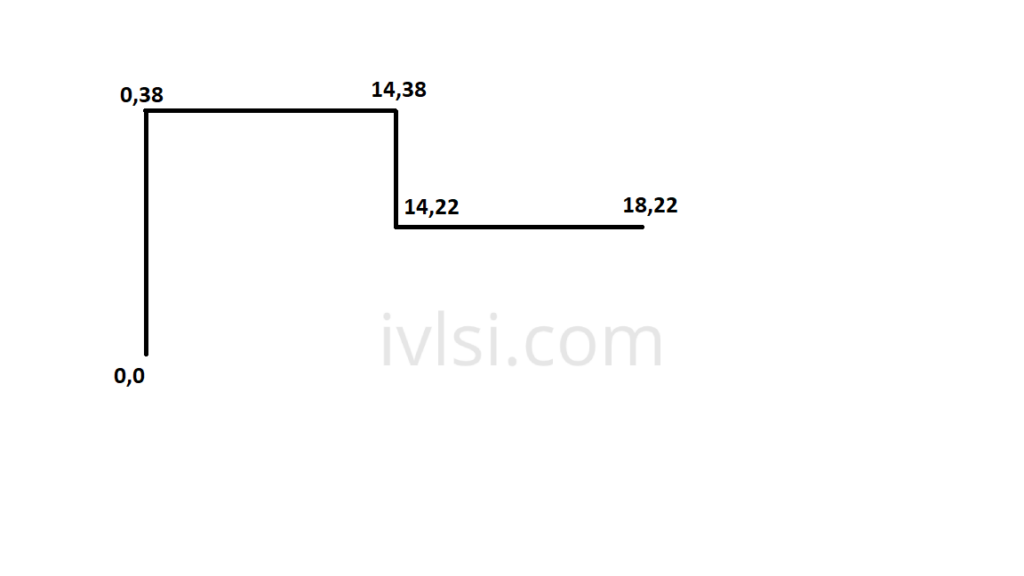 4_core-coordinates-vlsi-x-axis-y-constant-physical-design