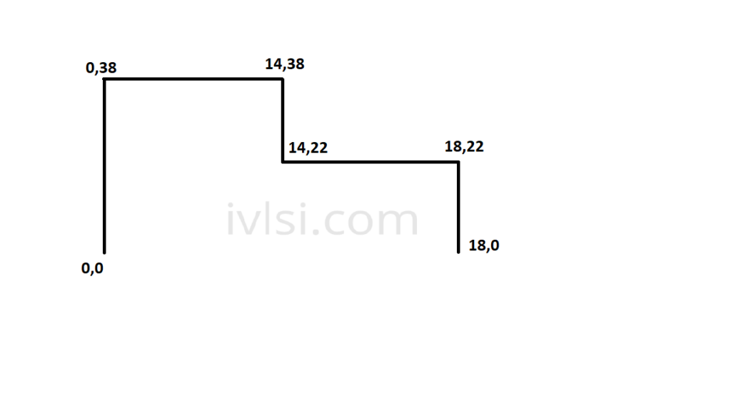 5_core-coordinates-y-negative-x-constant-vlsi-physical-design