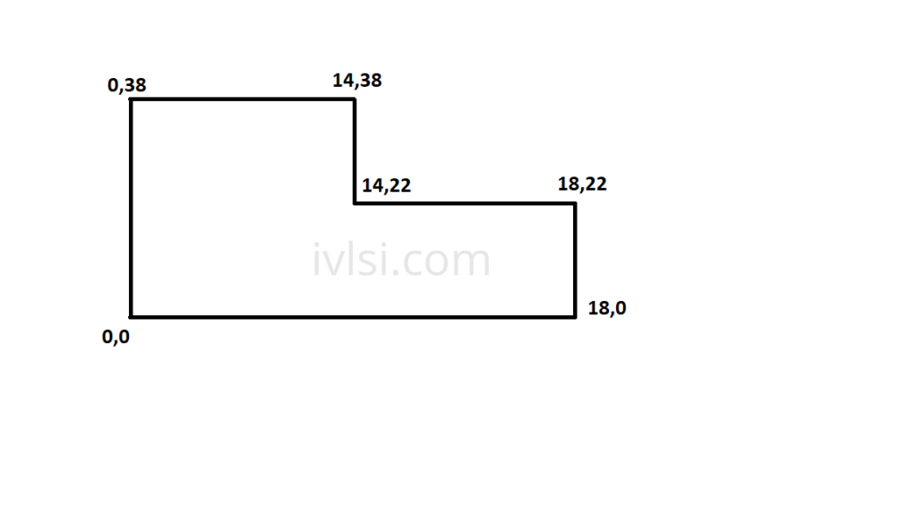 6_final_core-coordinates-vlsi-physical-design