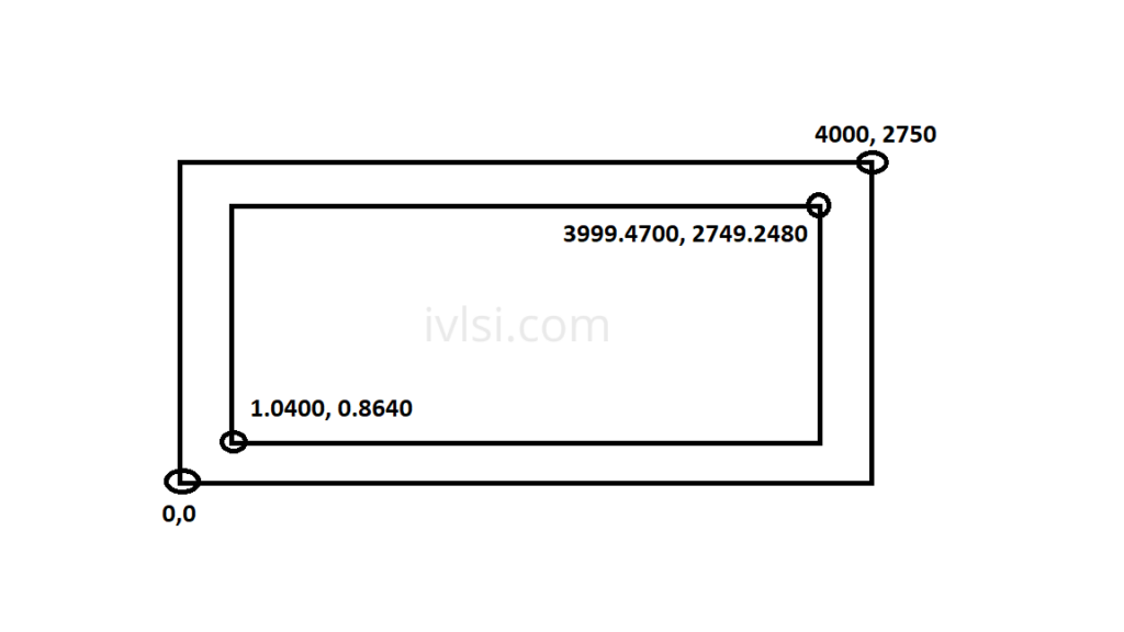 DIE_Core_coordinates-vlsi-physical-design