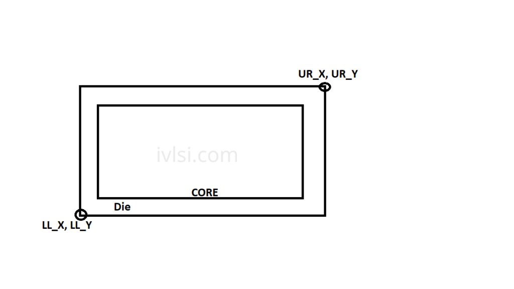 Die_Core-bbox-vlsi-physical-design