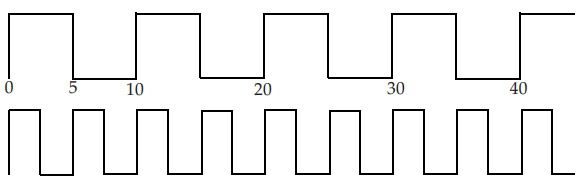 generated-clock-divide-by-clock-sta-vlsi 