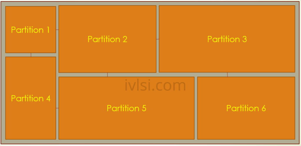 physical-design-inputs-full-chip-design-vlsi 