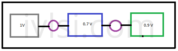 LS-level-shifter-cell-vlsi-physical-design