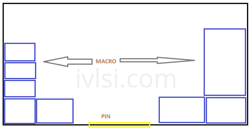 Macros-placement-guidelines-floorplan-physical-design-vlsi 