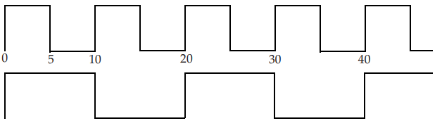 multiply-by-clock-generated-clock-sta-vlsi 