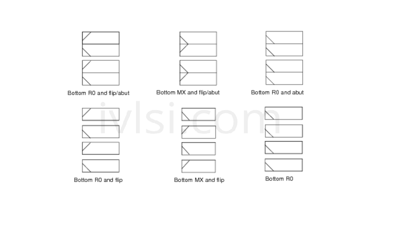 macro-orientation-floorplan-vlsi-physical-design 