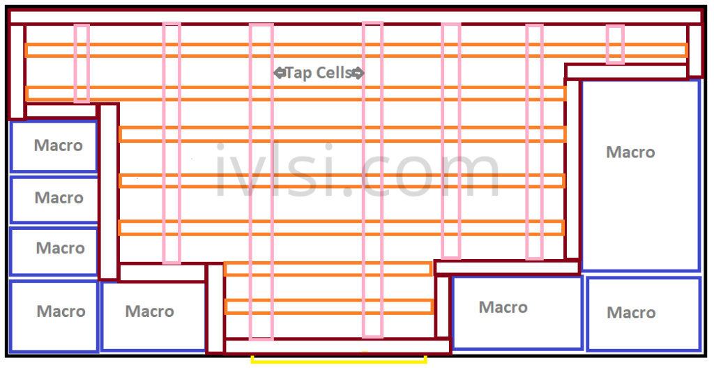 Tap-Cells-placement-latch-up-vlsi 