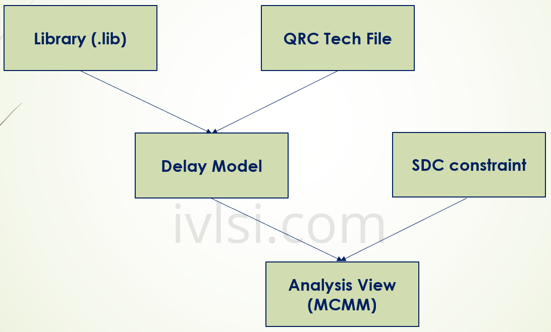 floorplan-inputs-physical-design-vlsi 