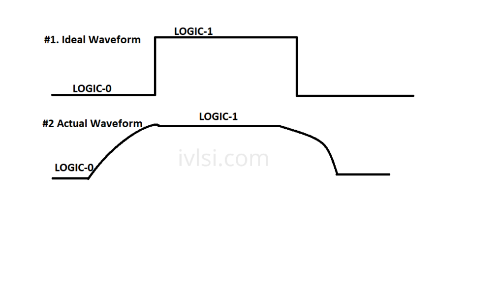 setting-clock-transition-ideal-actual-waveform