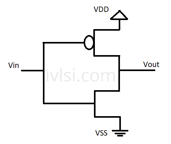 inverter-vlsi