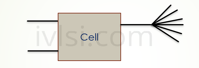 high-fanout-placement-vlsi