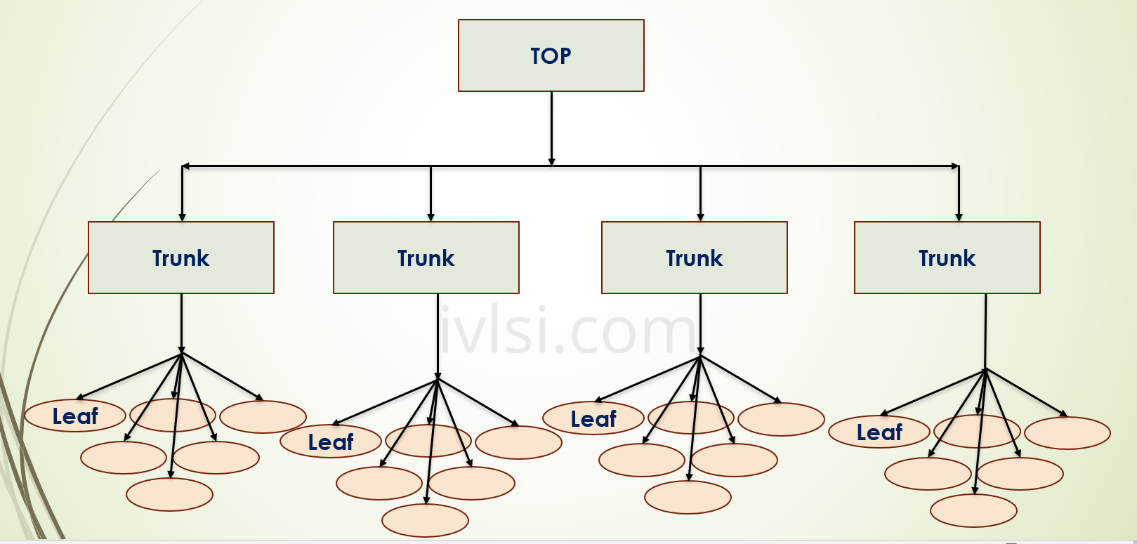 clock-tree-structure