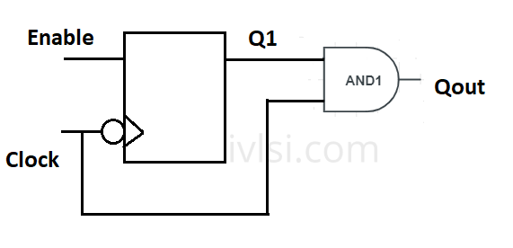 integrated-clock-gating