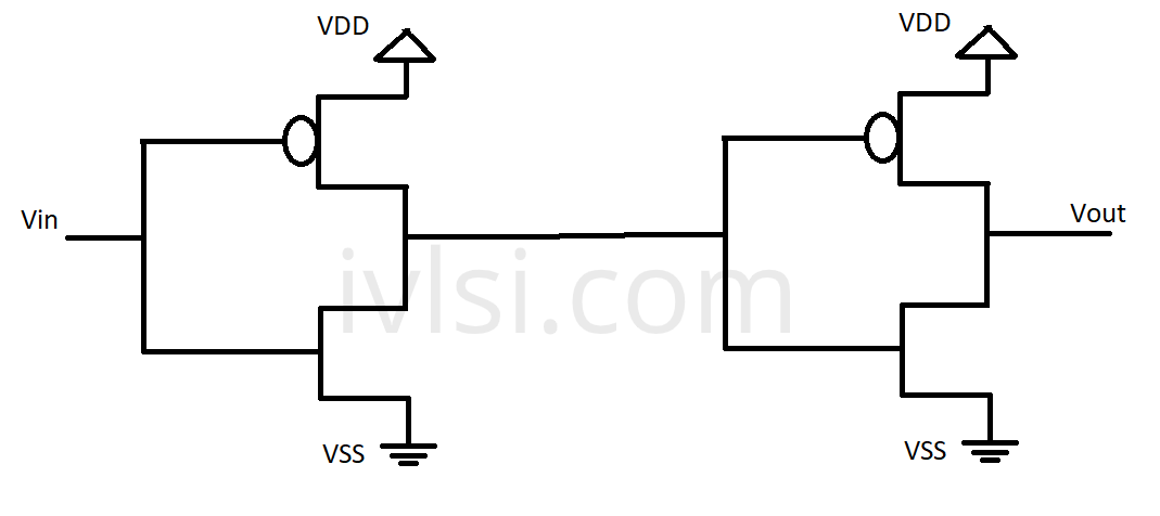 buffer-vlsi