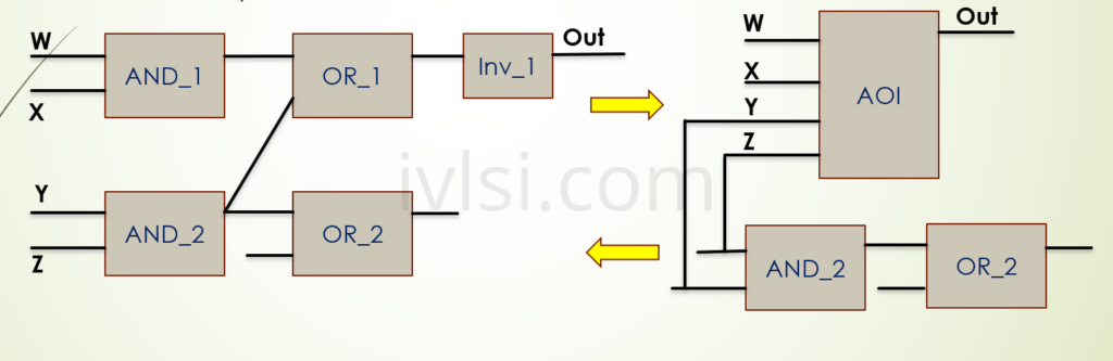 logic-restructuring-placement-vlsi 