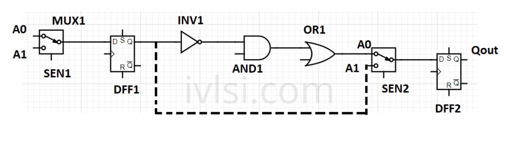 logic-propagation-scan-chain-placement-vlsi 