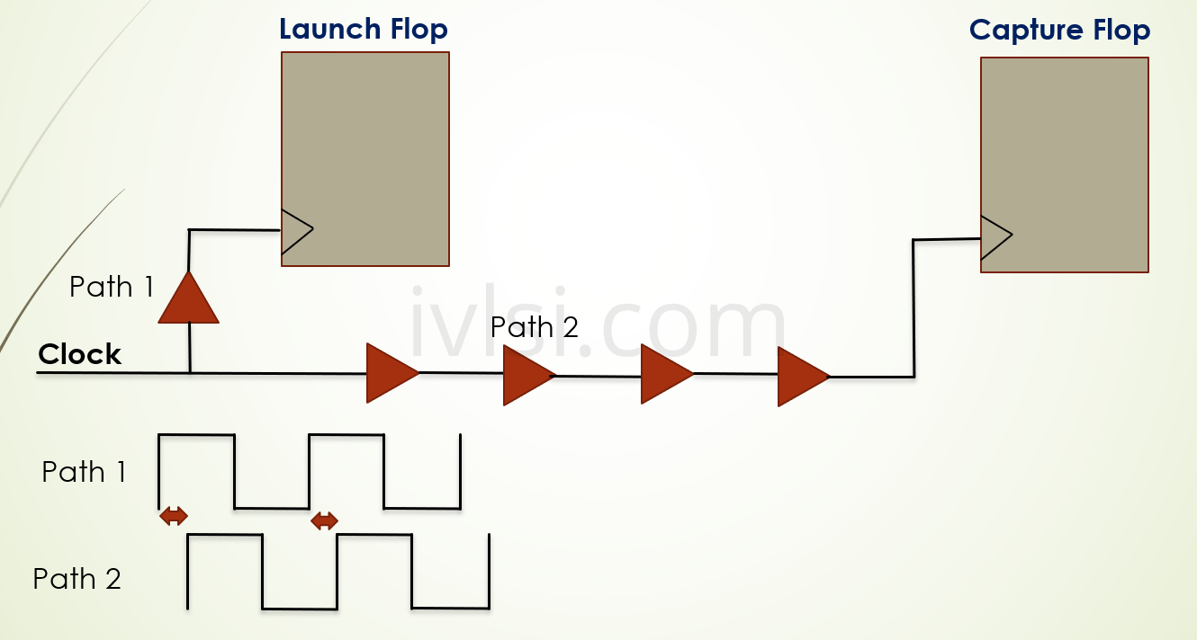 skew-launch-flop-capture-flop