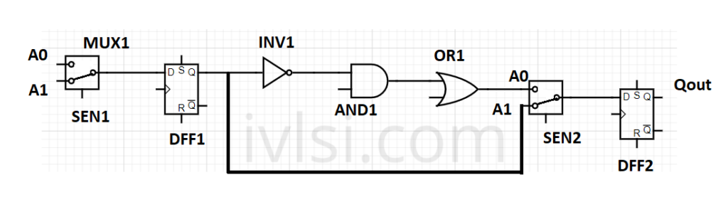 scan-path-placement-vlsi 