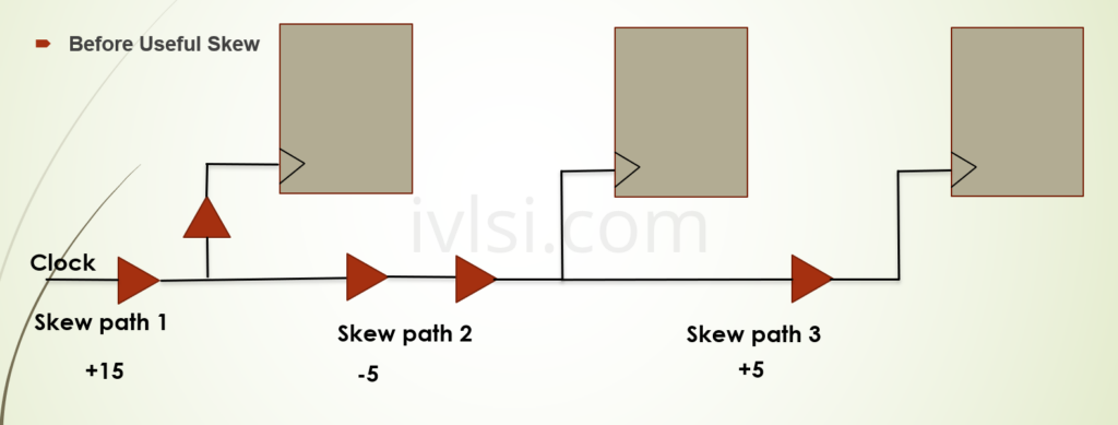 before-useful-skew-timing-vlsi