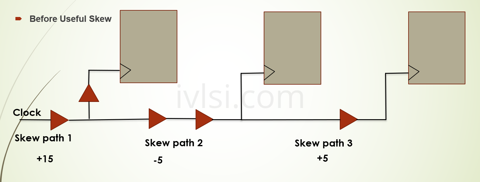 before-useful-skew