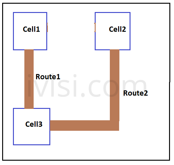 before-logic-restructuring-placement-vlsi 