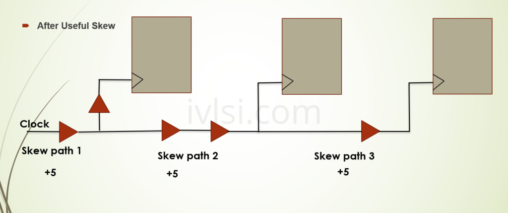 after-useful-skew-timing-vlsi