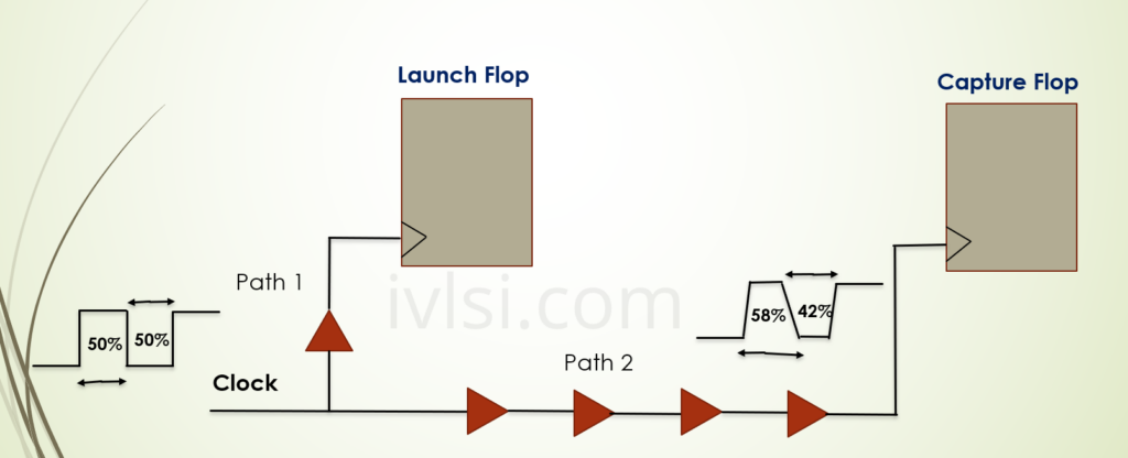 duty-cycle-pulse-width-vlsi