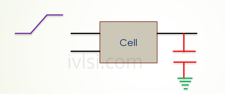 fix-input-transition-placement-vlsi 