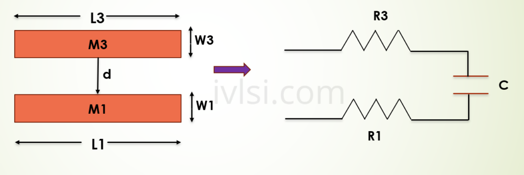 rc-extraction-routed-metal-layers