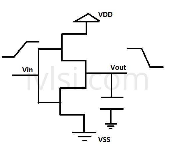 switching-power-dynamic-power-vlsi