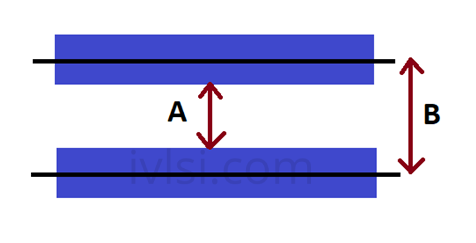 pitch-spacing-vlsi