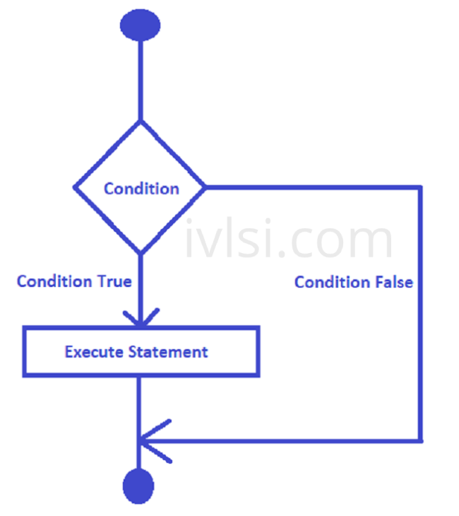 tcl-decision