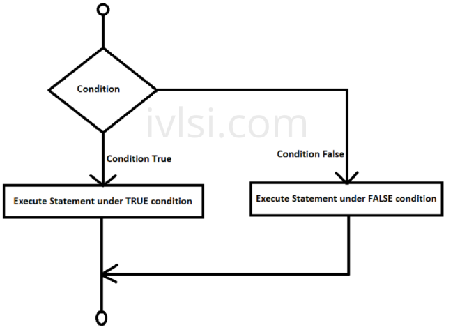 if-else-statement-tcl-decision