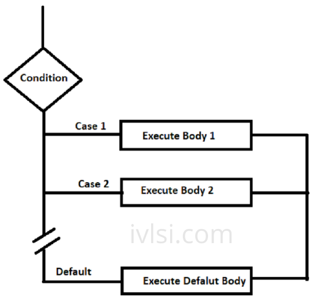 switch-statement-tcl-decision