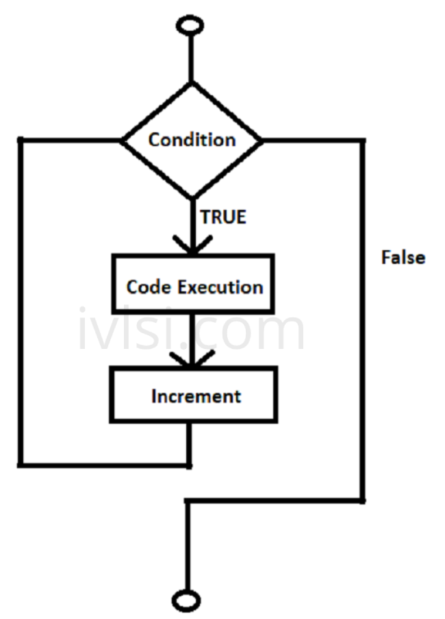 for-loop-tcl